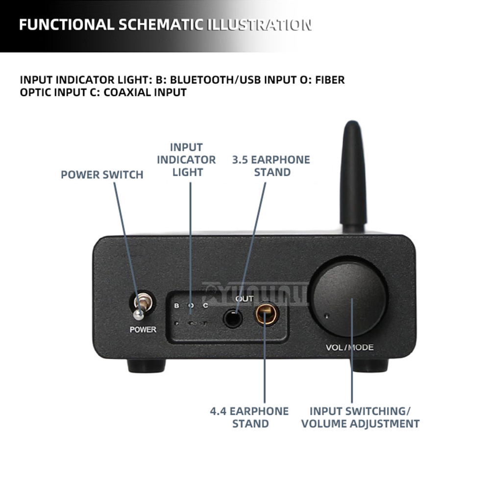 Headphone Amplifier Dac - Bluetooth: Audiofiele Hi-Fi Bluetooth USB DAC
